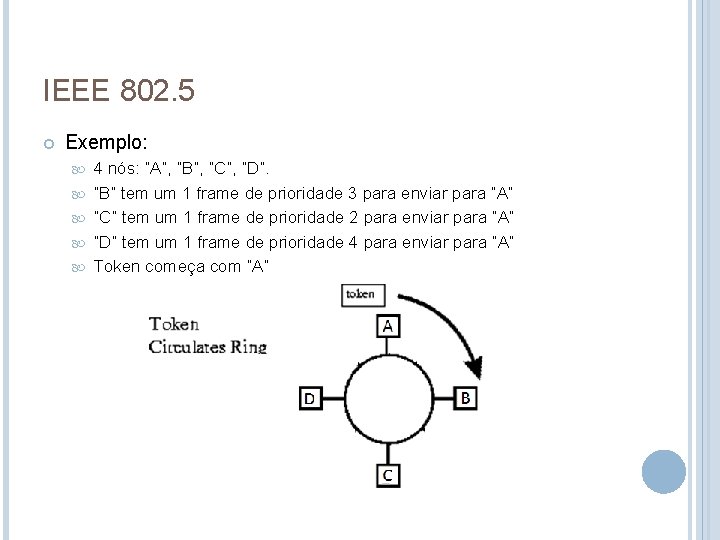 IEEE 802. 5 Exemplo: 4 nós: “A”, “B”, “C”, “D”. “B” tem um 1