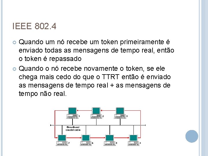 IEEE 802. 4 Quando um nó recebe um token primeiramente é enviado todas as