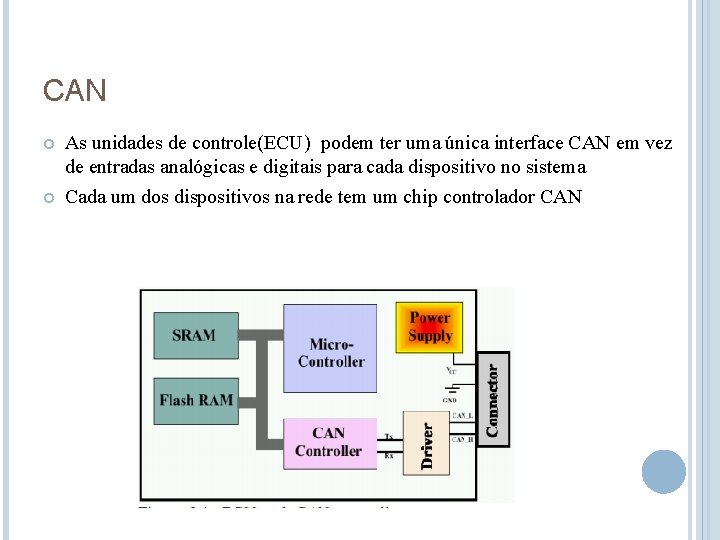 CAN As unidades de controle(ECU) podem ter uma única interface CAN em vez de