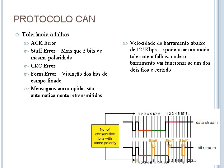 PROTOCOLO CAN Tolerância a falhas ACK Error Stuff Error – Mais que 5 bits