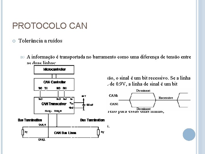 PROTOCOLO CAN Tolerância a ruídos A informação é transportada no barramento como uma diferença