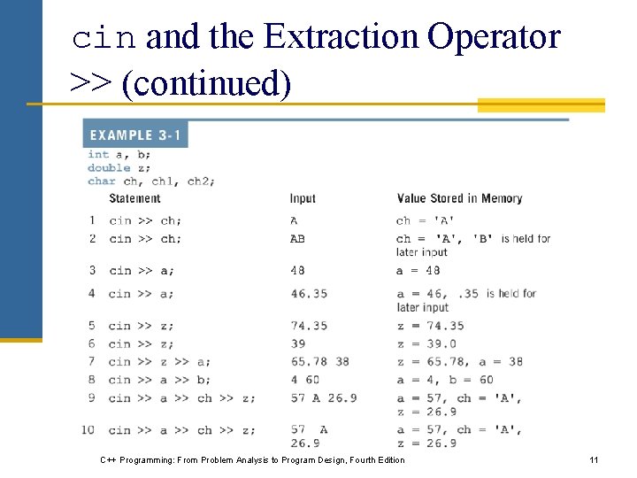 cin and the Extraction Operator >> (continued) C++ Programming: From Problem Analysis to Program cin and the Extraction Operator >> (continued) C++ Programming: From Problem Analysis to Program