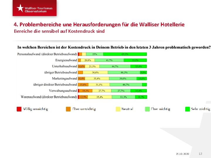 4. Problembereiche une Herausforderungen für die Walliser Hotellerie Bereiche die sensibel auf Kostendruck sind