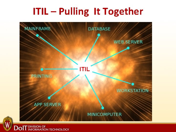 ITIL – Pulling It Together ITIL 