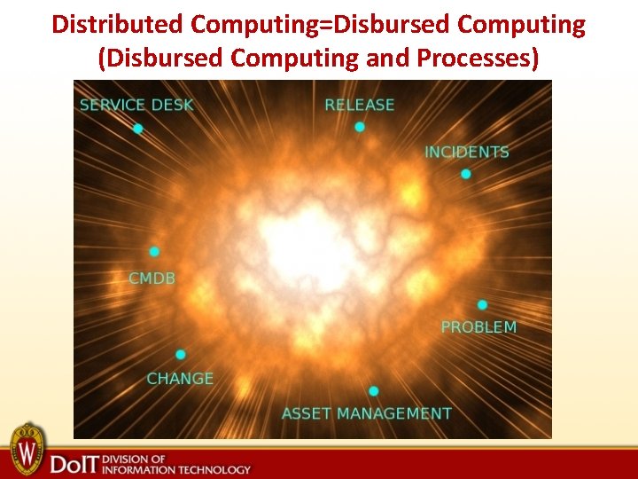 Distributed Computing=Disbursed Computing (Disbursed Computing and Processes) 