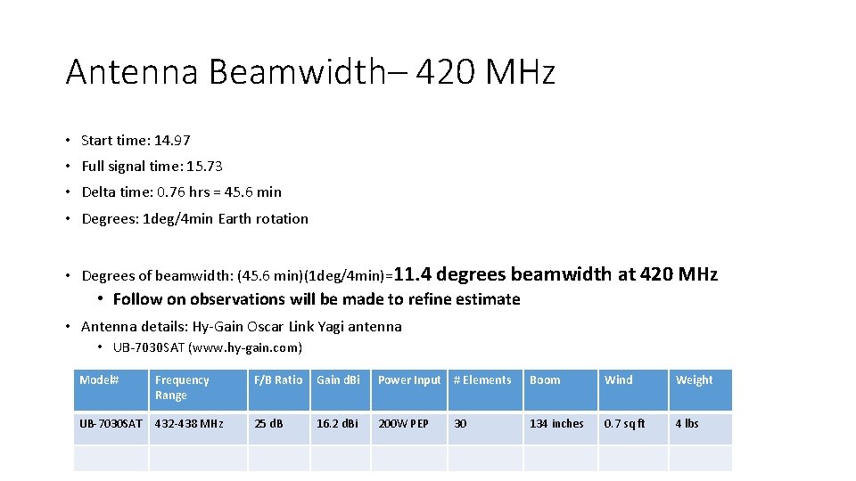 Antenna Beamwidth– 420 MHz • Start time: 14. 97 • Full signal time: 15.