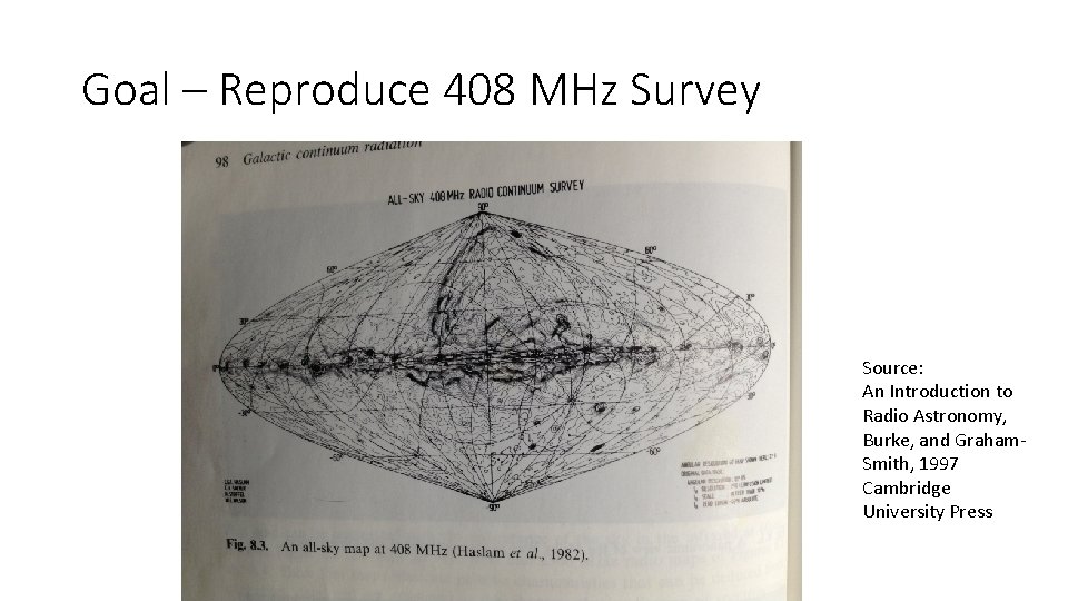 Goal – Reproduce 408 MHz Survey Source: An Introduction to Radio Astronomy, Burke, and