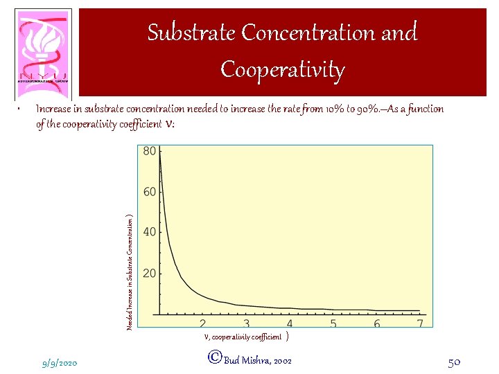 Substrate Concentration and Cooperativity Increase in substrate concentration needed to increase the rate from