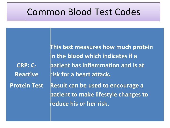 Common Blood Test Codes CRP: CReactive Protein Test This test measures how much protein