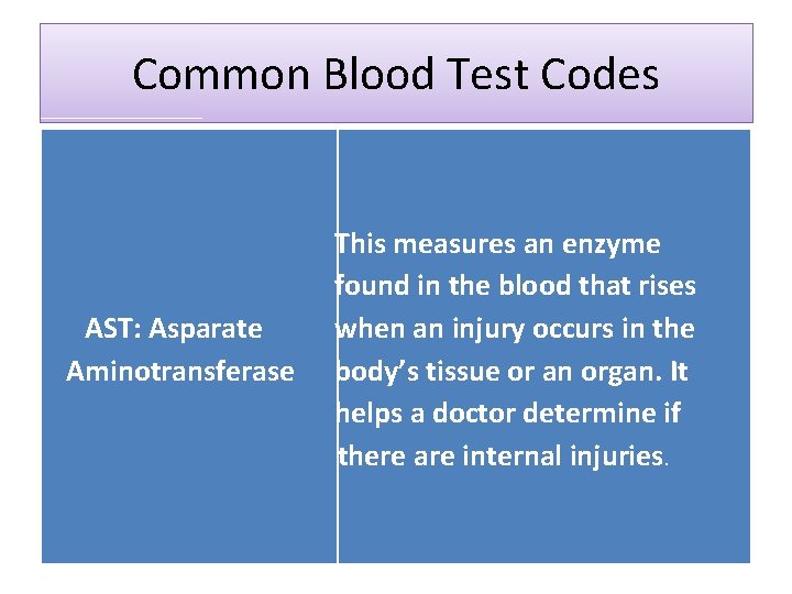 Common Blood Test Codes AST: Asparate Aminotransferase This measures an enzyme found in the