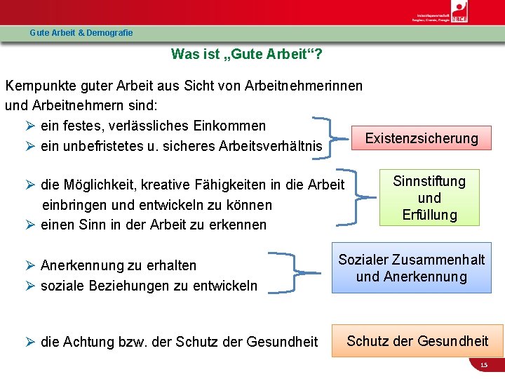 Gute Arbeit & Demografie Was ist „Gute Arbeit“? Kernpunkte guter Arbeit aus Sicht von