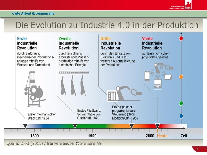 Gute Arbeit & Demografie 4 