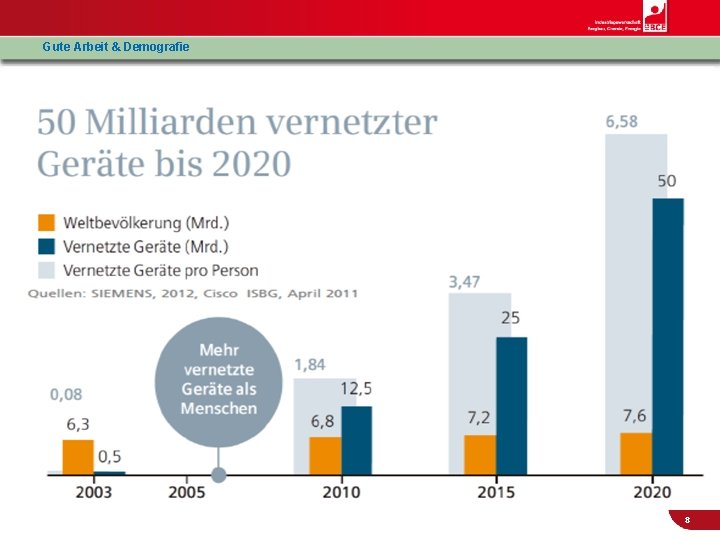 Gute Arbeit & Demografie 8 