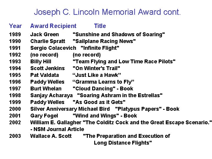 Joseph C. Lincoln Memorial Award cont. Year Award Recipient 1989 1990 1991 1992 1993