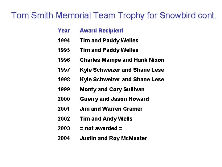 Tom Smith Memorial Team Trophy for Snowbird cont. Year Award Recipient 1994 Tim and