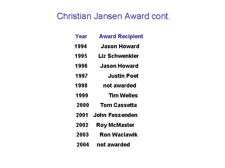 Christian Jansen Award cont. Year Award Recipient 1994 Jason Howard 1995 Liz Schwenkler 1996
