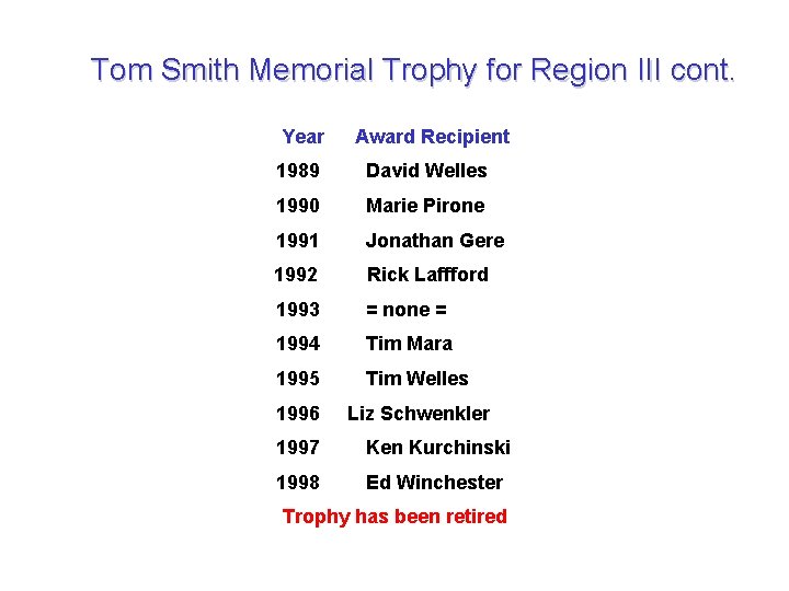 Tom Smith Memorial Trophy for Region III cont. Year Award Recipient 1989 David Welles