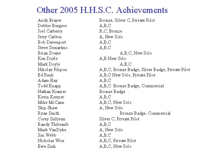 Other 2005 H. H. S. C. Achievements Andy Brayer Debbie Burgess Joel Carberry Jerry