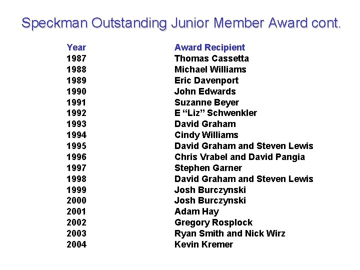 Speckman Outstanding Junior Member Award cont. Year 1987 1988 1989 1990 1991 1992 1993