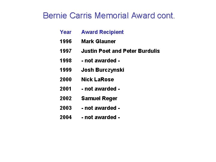 Bernie Carris Memorial Award cont. Year Award Recipient 1996 Mark Glauner 1997 Justin Poet