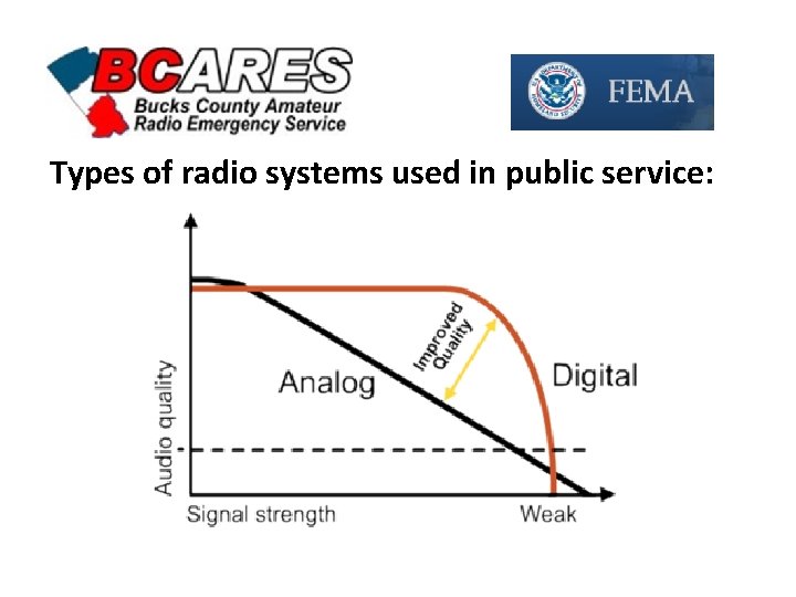 Types of radio systems used in public service: 