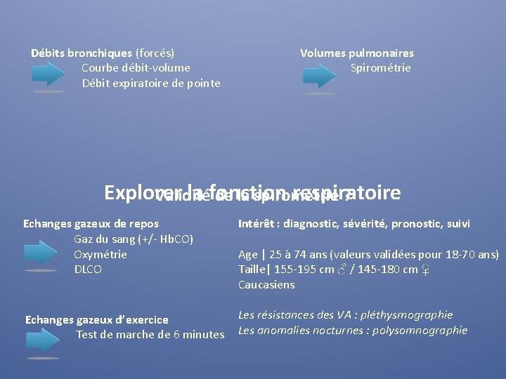 Débits bronchiques (forcés) Courbe débit-volume Débit expiratoire de pointe Volumes pulmonaires Spirométrie Explorer la