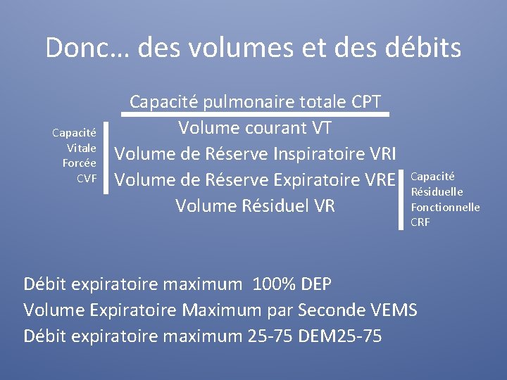 Donc… des volumes et des débits Capacité Vitale Forcée CVF Capacité pulmonaire totale CPT
