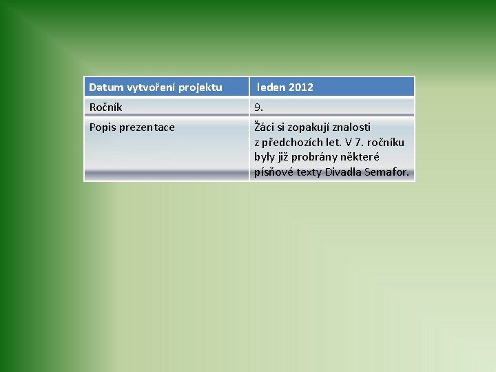 Datum vytvoření projektu leden 2012 Ročník 9. Popis prezentace Žáci si zopakují znalosti z