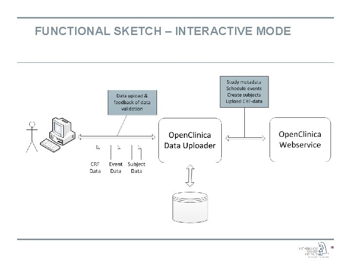 FUNCTIONAL SKETCH – INTERACTIVE MODE 15 