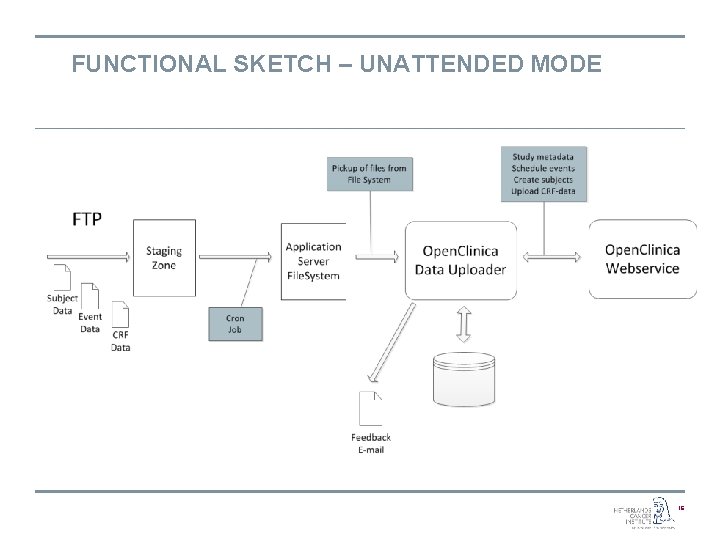 FUNCTIONAL SKETCH – UNATTENDED MODE 16 