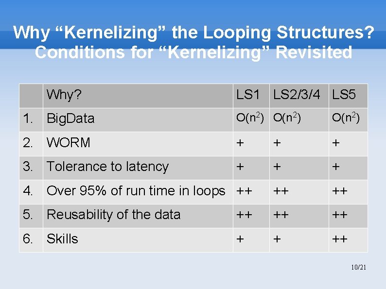 Why “Kernelizing” the Looping Structures? Conditions for “Kernelizing” Revisited Why? LS 1 LS 2/3/4