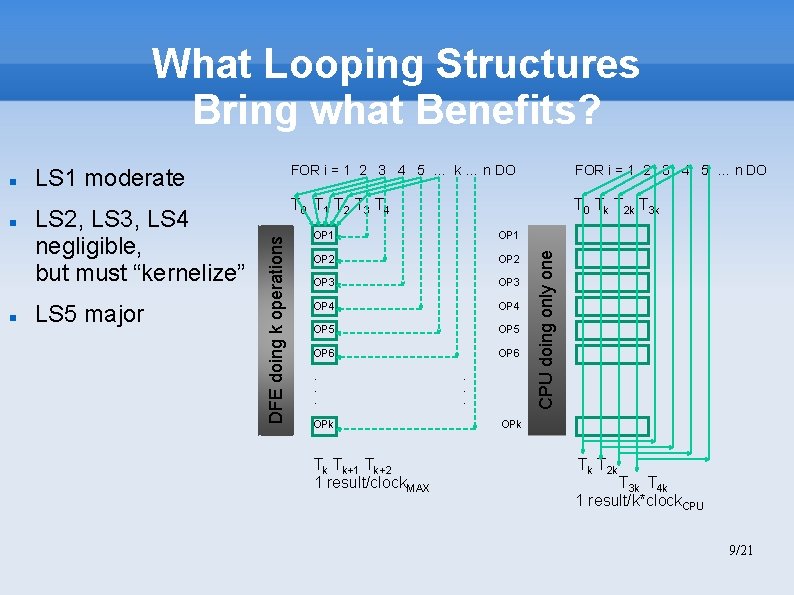 What Looping Structures Bring what Benefits? LS 2, LS 3, LS 4 negligible, but