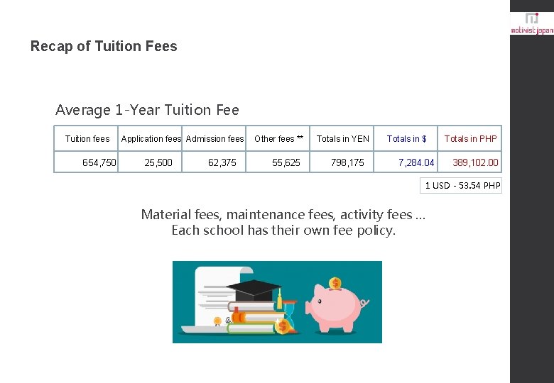 Recap of Tuition Fees Average 1 -Year Tuition Fee Tuition fees Application fees Admission