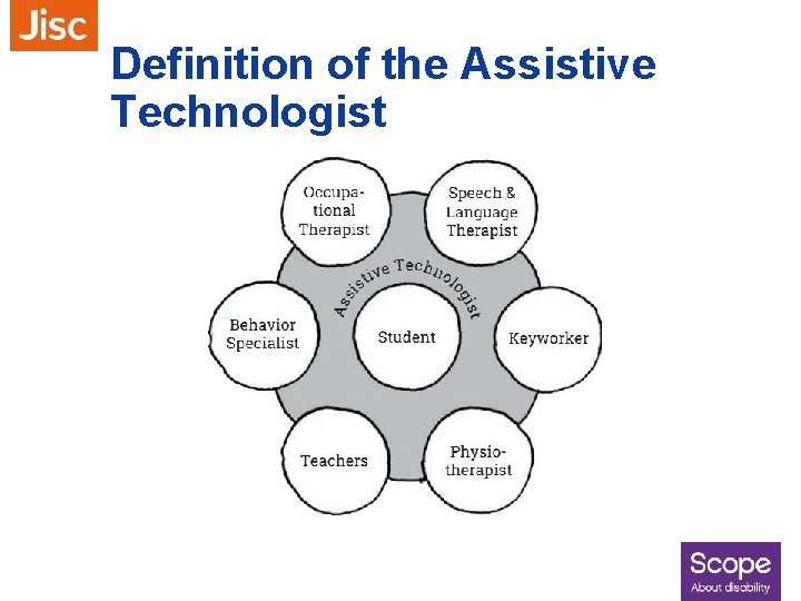 Definition of the Assistive Technologist 