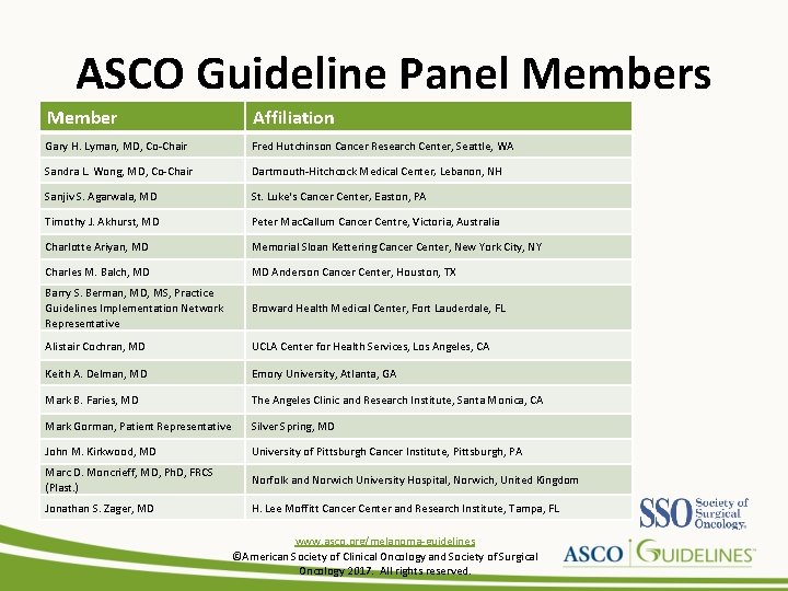 ASCO Guideline Panel Members Member Affiliation Gary H. Lyman, MD, Co-Chair Fred Hutchinson Cancer