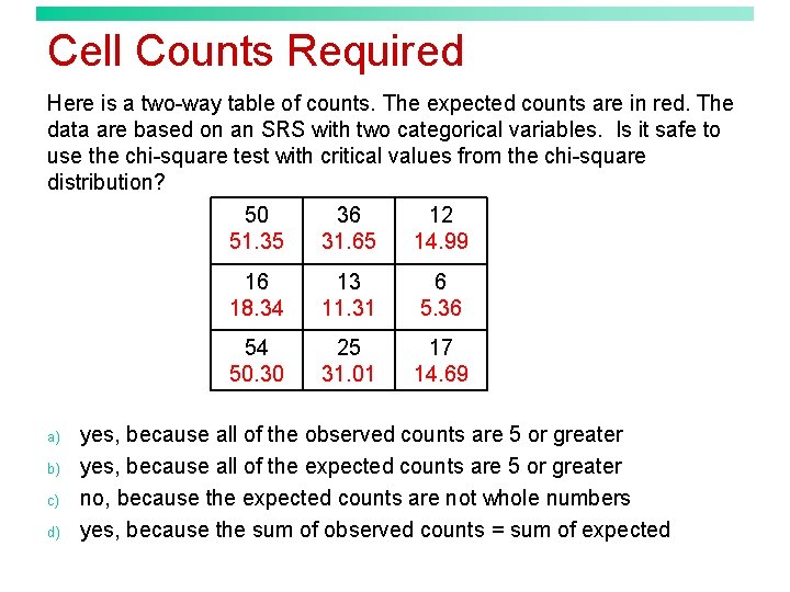 Cell Counts Required Here is a two-way table of counts. The expected counts are