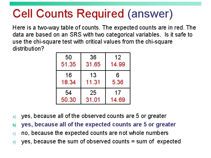 Cell Counts Required (answer) Here is a two-way table of counts. The expected counts