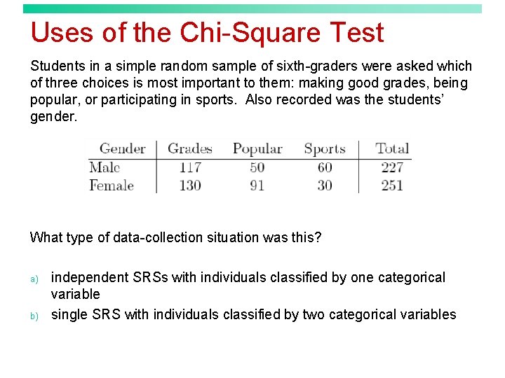 Uses of the Chi-Square Test Students in a simple random sample of sixth-graders were