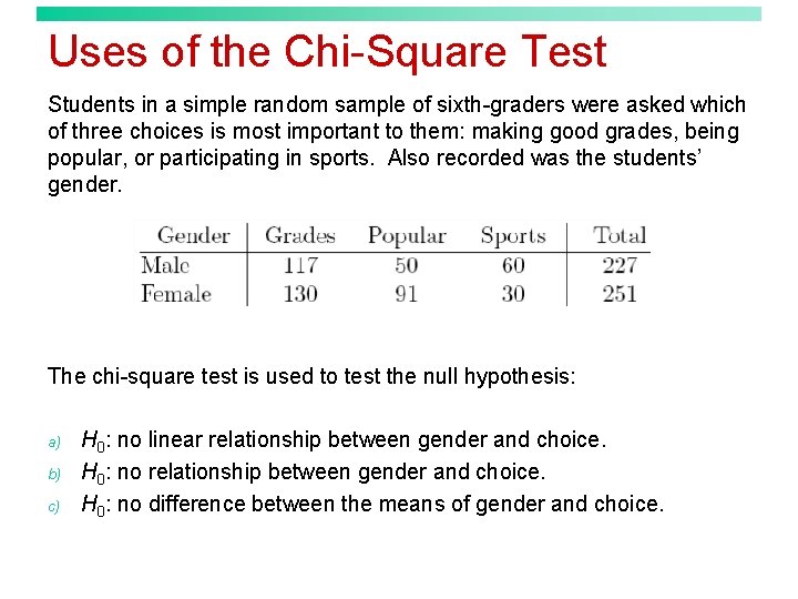 Uses of the Chi-Square Test Students in a simple random sample of sixth-graders were