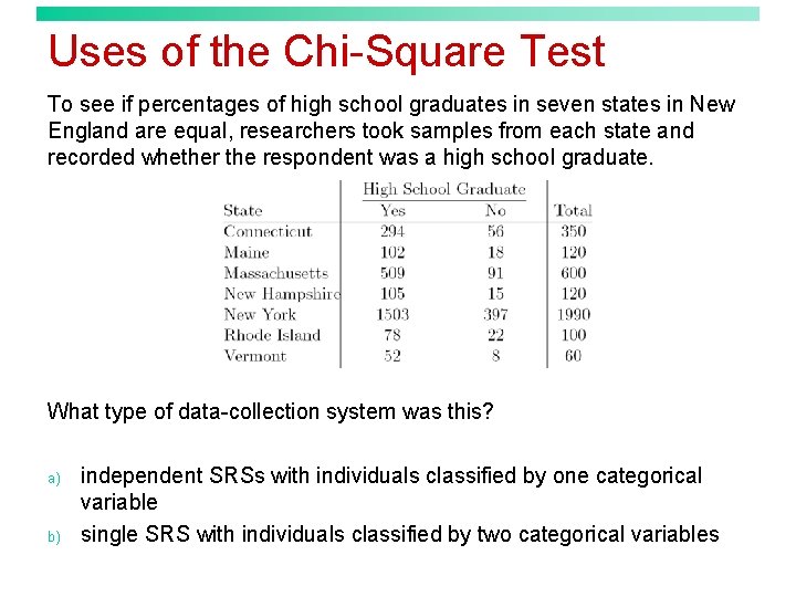 Uses of the Chi-Square Test To see if percentages of high school graduates in