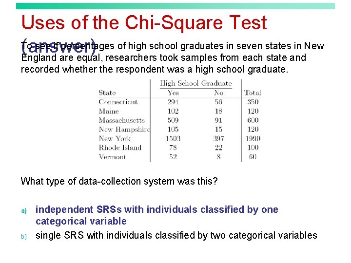 Uses of the Chi-Square Test To see if percentages of high school graduates in