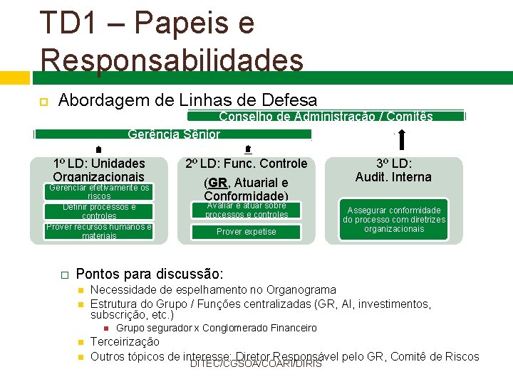 TD 1 – Papeis e Responsabilidades Abordagem de Linhas de Defesa Conselho de Administração