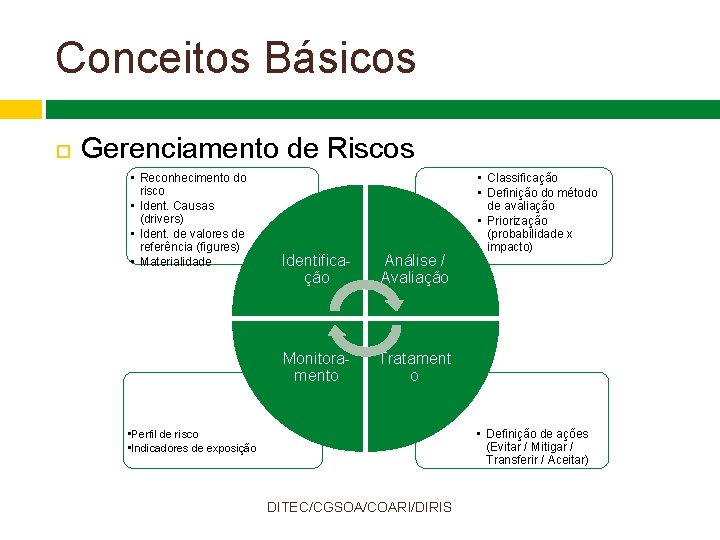 Conceitos Básicos Gerenciamento de Riscos • Reconhecimento do risco • Ident. Causas (drivers) •