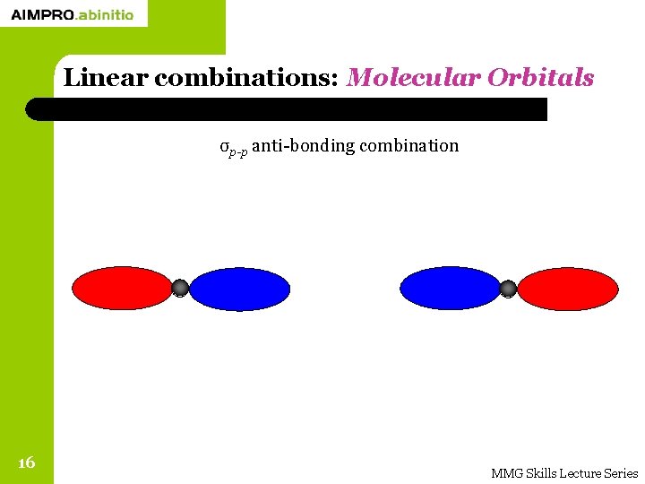 Linear combinations: Molecular Orbitals σp-p anti-bonding combination 16 MMG Skills Lecture Series 