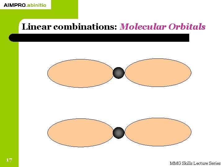 Linear combinations: Molecular Orbitals 17 MMG Skills Lecture Series 