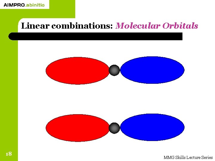 Linear combinations: Molecular Orbitals 18 MMG Skills Lecture Series 