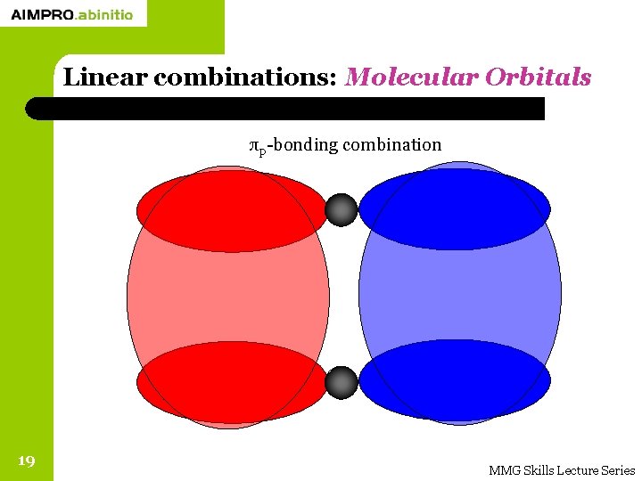 Linear combinations: Molecular Orbitals πp-bonding combination 19 MMG Skills Lecture Series 