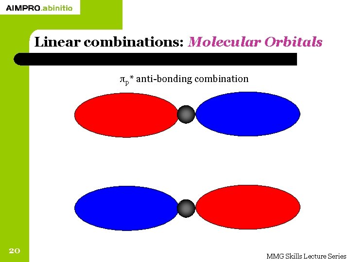 Linear combinations: Molecular Orbitals πp* anti-bonding combination 20 MMG Skills Lecture Series 