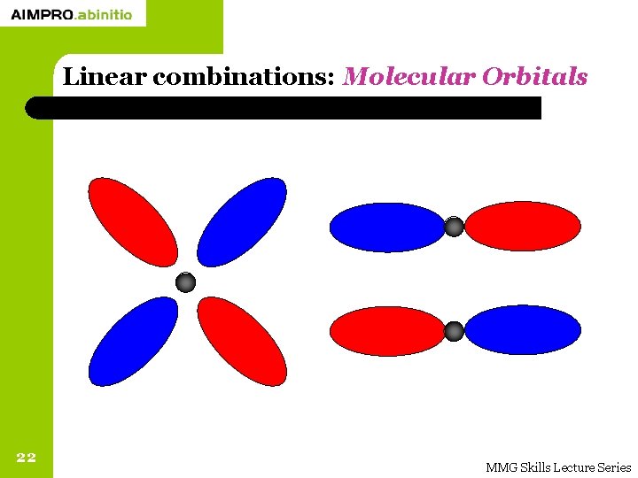 Linear combinations: Molecular Orbitals 22 MMG Skills Lecture Series 