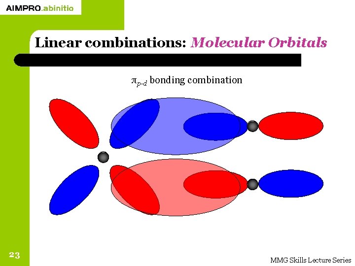 Linear combinations: Molecular Orbitals πp-d bonding combination 23 MMG Skills Lecture Series 